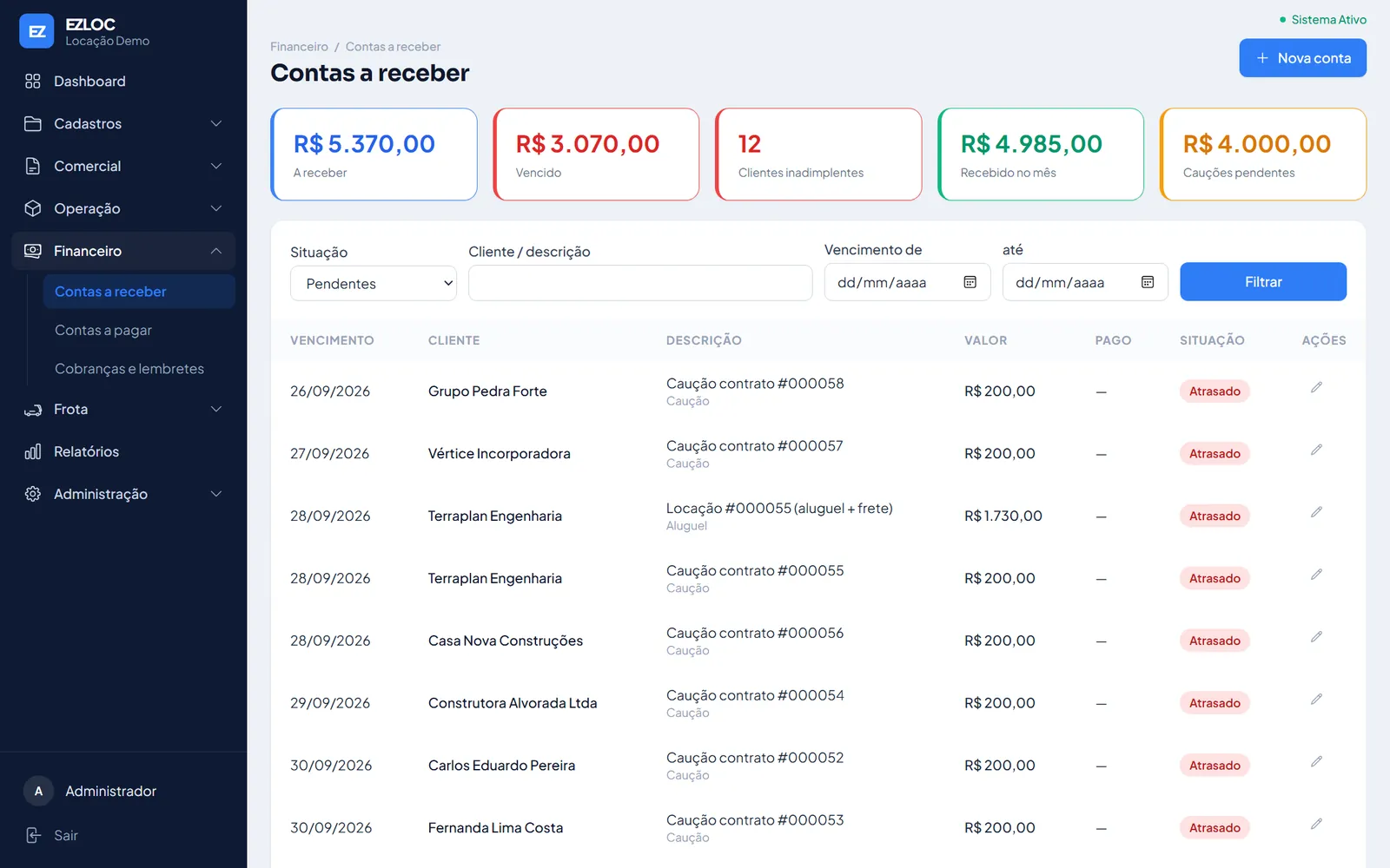 Receber sem correr atrás: tela de financeiro do EZLOC