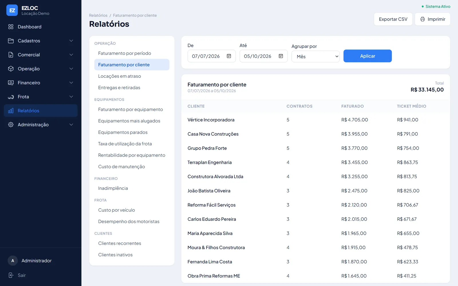 Decisões com dados: tela de relatórios do EZLOC